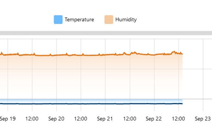 The benefits of Internet of Things in Cold Storage Facilities