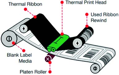 Thermal Transfer Printer Image