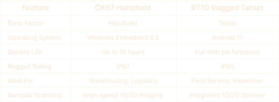 Specification table